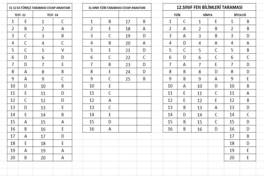 11 ve 12.Sınıf - Tarama Cevap Anahtarları.(10/12/2025)